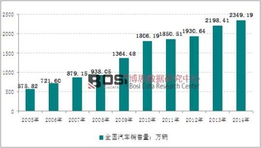 每月销售量统计表 销售量 销售量-什么是销售量，销售量-销售量的统计方法