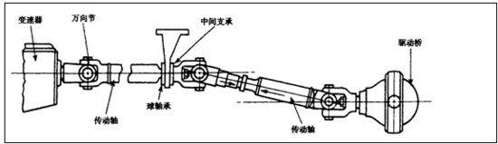 万向传动装置工作原理 万向传动装置 万向传动装置-工作原理，万向传动装置-主要类型