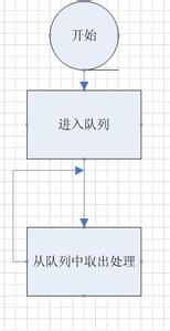 fcfs FCFS FCFS-任务，FCFS-作业