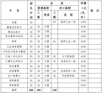 雅安职业技术学院 雅安职业技术学院 雅安职业技术学院-学校招生代码，雅安职业技术