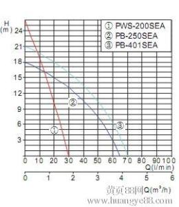 永磁体基本性能参数 威乐 威乐-基本参数，威乐-性能参数