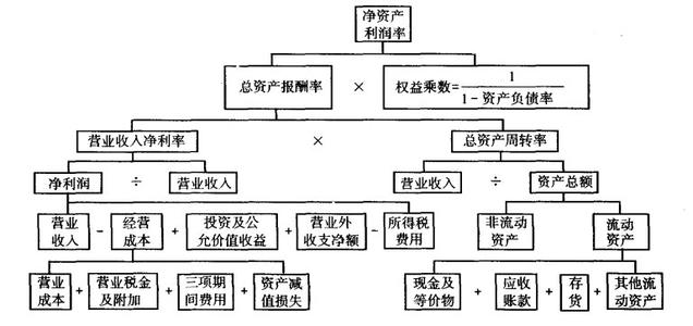 杜邦家族 杜邦家族 杜邦家族-起源发展，杜邦家族-管理模式