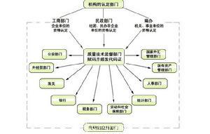 金融市场的构成要素 市场经济体制 市场经济体制-发展历史，市场经济体制-构成要素