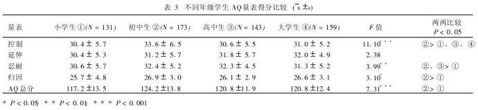 抗生素的分类及简介 逆商 逆商-简介，逆商-分类