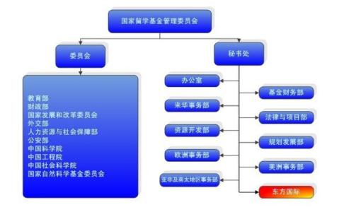 党组织机构设置及职责 国家经贸委 国家经贸委-主要职责，国家经贸委-下设机构