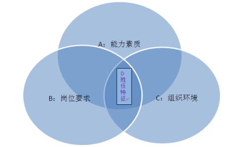 能力素质模型测评方案 能力素质模型 能力素质模型-概述，能力素质模型-建立目的