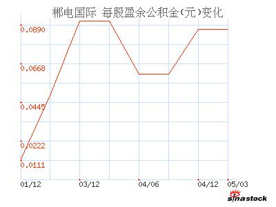 每股盈余 每股盈余 每股盈余-定义，每股盈余-地位