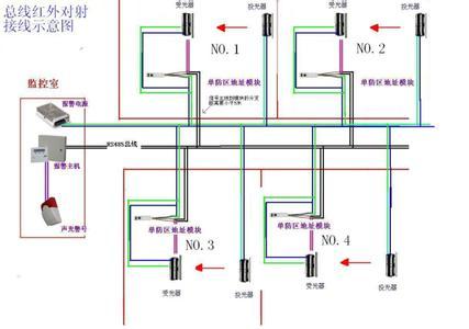 红外线报警器用途 红外报警器 红外报警器-主要功能，红外报警器-性能用途