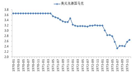 特里芬两难 特里芬两难 特里芬两难-概念简介，特里芬两难-主要内容