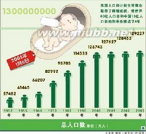 新人口论 《新人口论》 《新人口论》-纲要，《新人口论》-特点