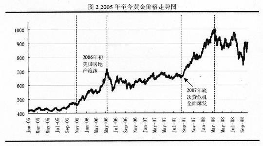 白银交易走势图 白银交易 白银交易-种类特征，白银交易-白银交易走势