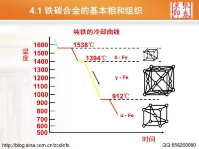 金属材料与热处理绪论 热处理工艺学 热处理工艺学-绪论，热处理工艺学-慨述