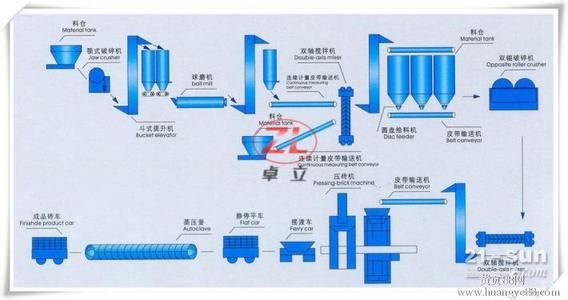 加气混凝土工艺员教程 加气混凝土工艺员教程 加气混凝土工艺员教程-书籍简介，加气混凝