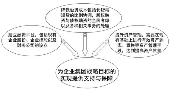 资本运作传销6大特点 资本运作 资本运作-内容，资本运作-主要特点