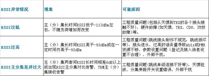 假面超人rx各集简介 rssi rssi-RSSI与Rx的区别，rssi-基本简介