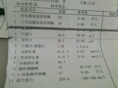 当兵体检项目 当兵体检项目 当兵体检项目-概述，当兵体检项目-内容调整