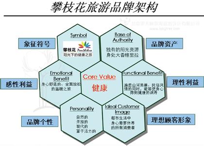 房地产阶段性营销方案 旅游营销 旅游营销-作者介绍，旅游营销-五个阶段