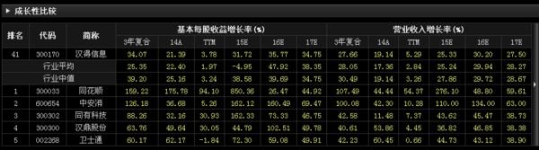 私募基金公司简介 汉得信息 汉得信息-基本简介，汉得信息-募投项目