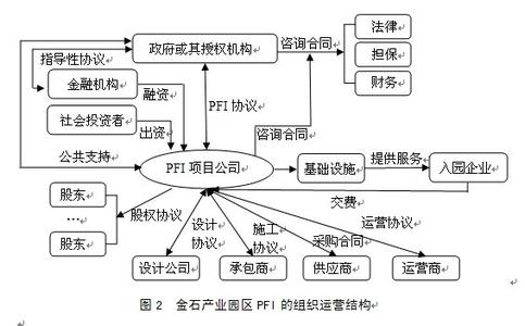 融资项目介绍 项目融资 项目融资-介绍，项目融资-区别