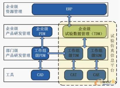 系统之家 TDM系统 TDM系统-TDM系统