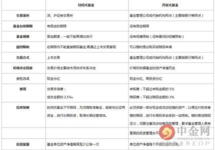 英语句子基本结构概述 封闭式基金 封闭式基金-基本概述，封闭式基金-详细简介