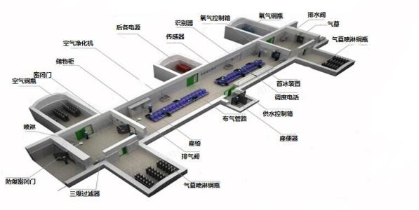 避难硐室防爆门 避难硐室 避难硐室-科技名词定义，避难硐室-概述