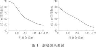 处理电石渣1吨费用 电石渣 电石渣-主要应用，电石渣-电石废渣的处理方法