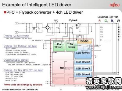 硬件工程师职业规划 硬件工程师 硬件工程师-工作任务，硬件工程师-职业定义