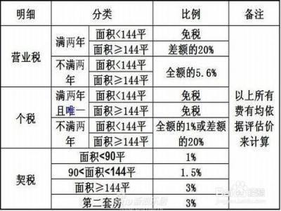 全款买二手房流程 成都华阳二手房全款交易流程