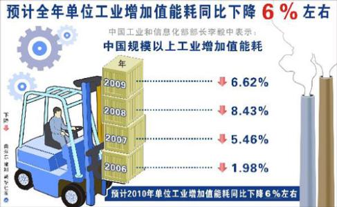 新型工业化道路 新型工业化道路 新型工业化道路-内容要求，新型工业化道路-战略