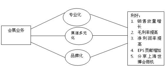 多元化经营的作用 多元化经营 多元化经营-多元化经营，多元化经营-作用