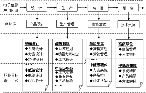 电子图书目录 电子信息技术 电子信息技术-内容简介，电子信息技术-图书目录