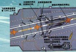 航母拦阻索工作原理 拦阻索 拦阻索-概述，拦阻索-工作原理