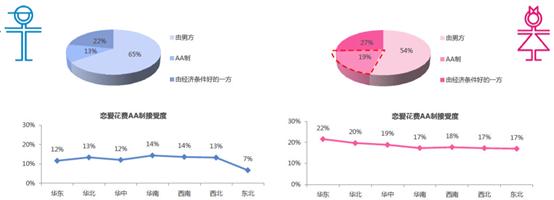 消费观念 负债消费 负债消费-简介，负债消费-观念形成