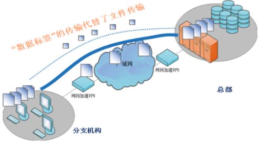 中小企业优化解决方案 网络优化 网络优化-基本简介，网络优化-解决方案