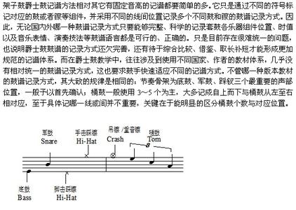 爵士鼓 记谱 爵士鼓 爵士鼓-简介，爵士鼓-记谱