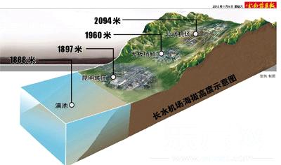 临沧简介 临沧机场 临沧机场-地理位置，临沧机场-基本简介