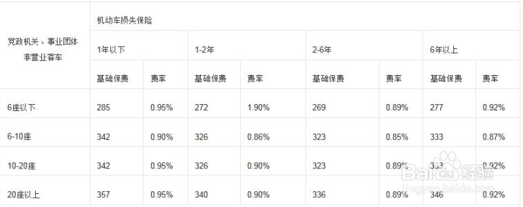 车辆损失险保费计算 车辆损失险 如何计算保费