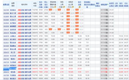 股票开头数字代表什么 股票的各个代码开头代表了什么