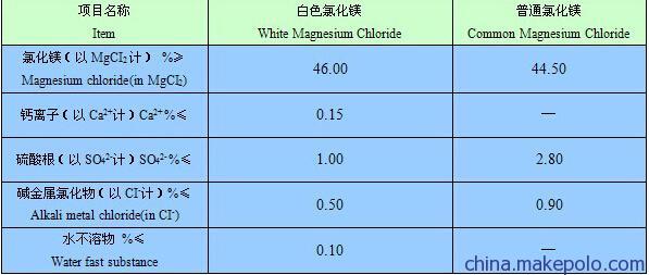 卤片中氯化镁的含量 卤片 卤片-卤片的选用标准，卤片-一、6水氯化镁