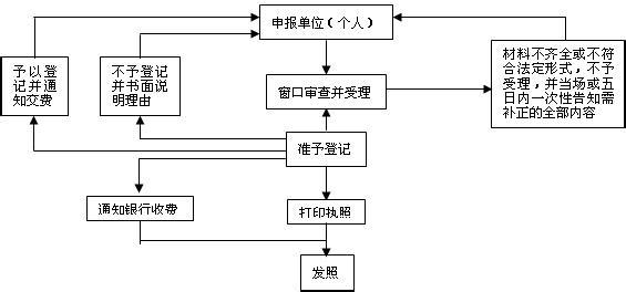 个人独资企业设立条件 个人独资企业的设立条件及申请程序