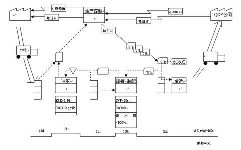 管理小故事及管理启示 价值流 价值流-特点，价值流-管理启示