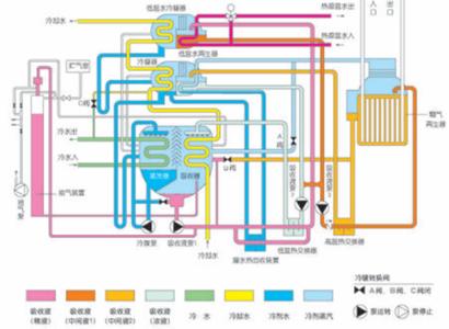 回收溴化锂机组 溴化锂机组 溴化锂机组-溴化锂机组，溴化锂机组-溴化锂是什么