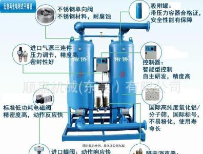 压缩空气干燥机价格 空气干燥机 空气干燥机-基本简介，空气干燥机-主要形式