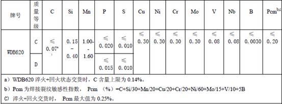 槽钢材质及执行标准 WDB620 WDB620-WDB620材质，WDB620-WDB620执行标准