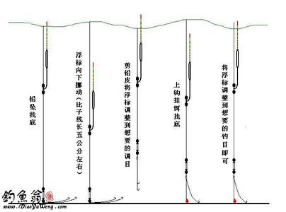 面试自我介绍注意事项 调四钓二 调四钓二-详细介绍，调四钓二-调四钓二操作注意事项