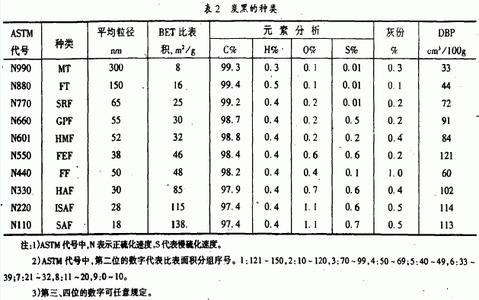 土壤理化性质 橡胶 橡胶-简介，橡胶-理化性质