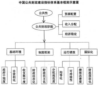 公共财政的本质特征是 公共财政 公共财政-定义、形式，公共财政-实质、特征