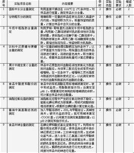 酸价的定义 酸价 酸价-简介，酸价-定义