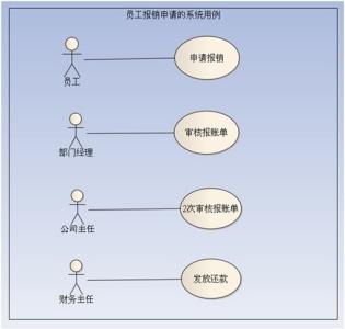 js面向对象编程 面向过程 面向过程-面向对象，面向过程-编程